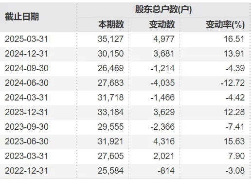 金牛股 寒武纪无视亏损狂涨10倍? 答案比你想的还要细思极恐