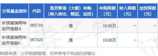 御龙优配 公告速递：长信基金管理有限责任公司关于长信富瑞两年定开债券基金暂停大额申购业务