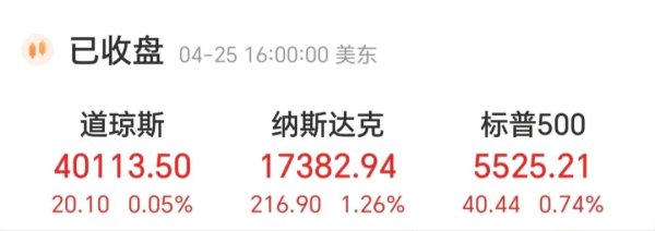 盈配网 美联储直言“估值太贵”
