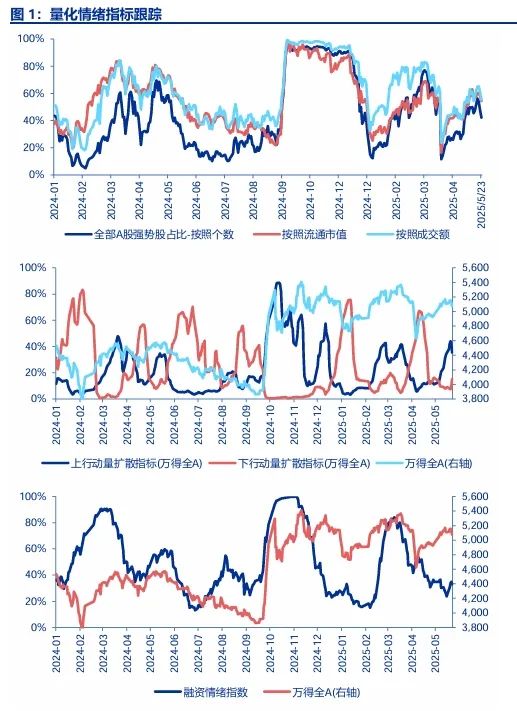 神机策 申万宏源策略：震荡市中的短期调整