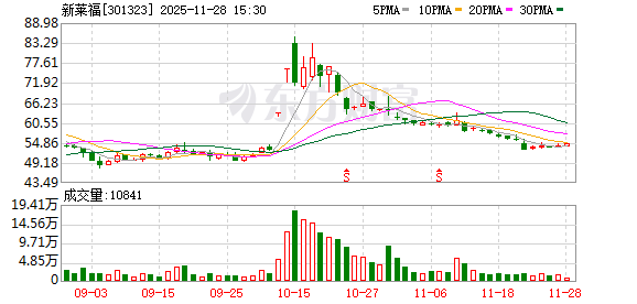 丰益国际 新莱福：拟10.54亿元购买金南磁材100%股权，预计构成重大资产重组